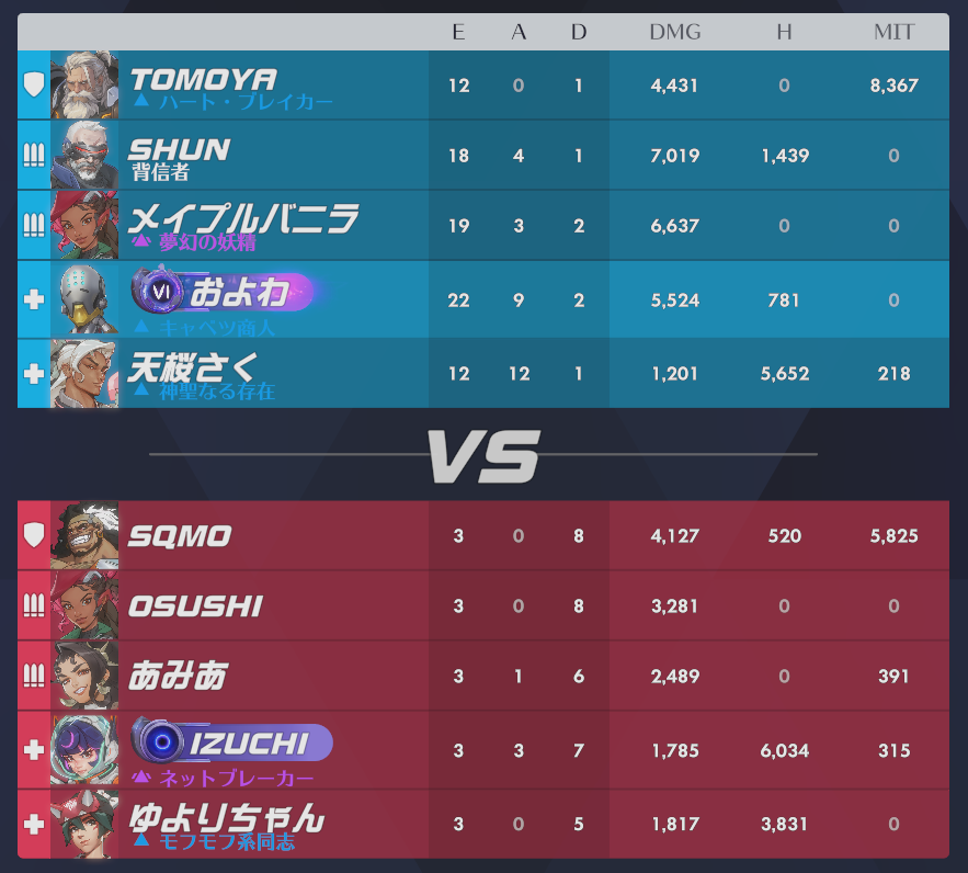 oyowa_ow2's tweet photo. 絶対味方に迷惑かかってるの分かりながら頭おかしいゼニヤッタやるの面白すぎてやめられない https://t.co/ln0DX2Lo30