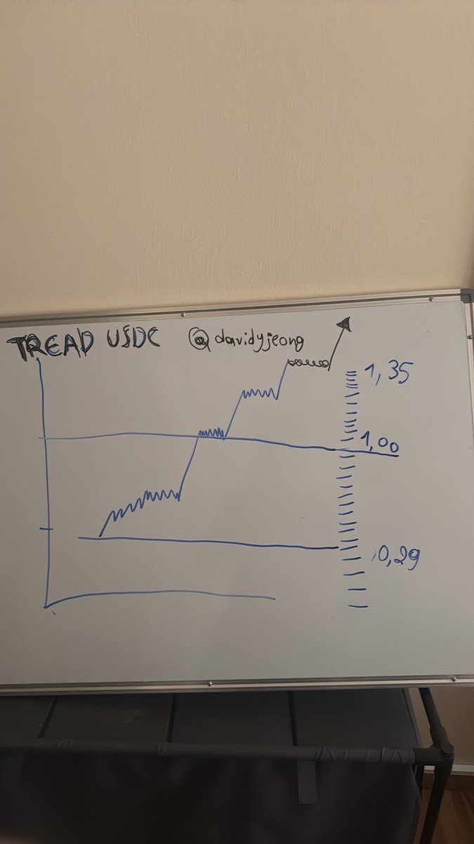 _lazos935's tweet photo. Believe in something 
ethereum:0x31eea0edeb85b0cb65c1400bd2f4e487fd61b537 https://t.co/xjIwHoaaB5