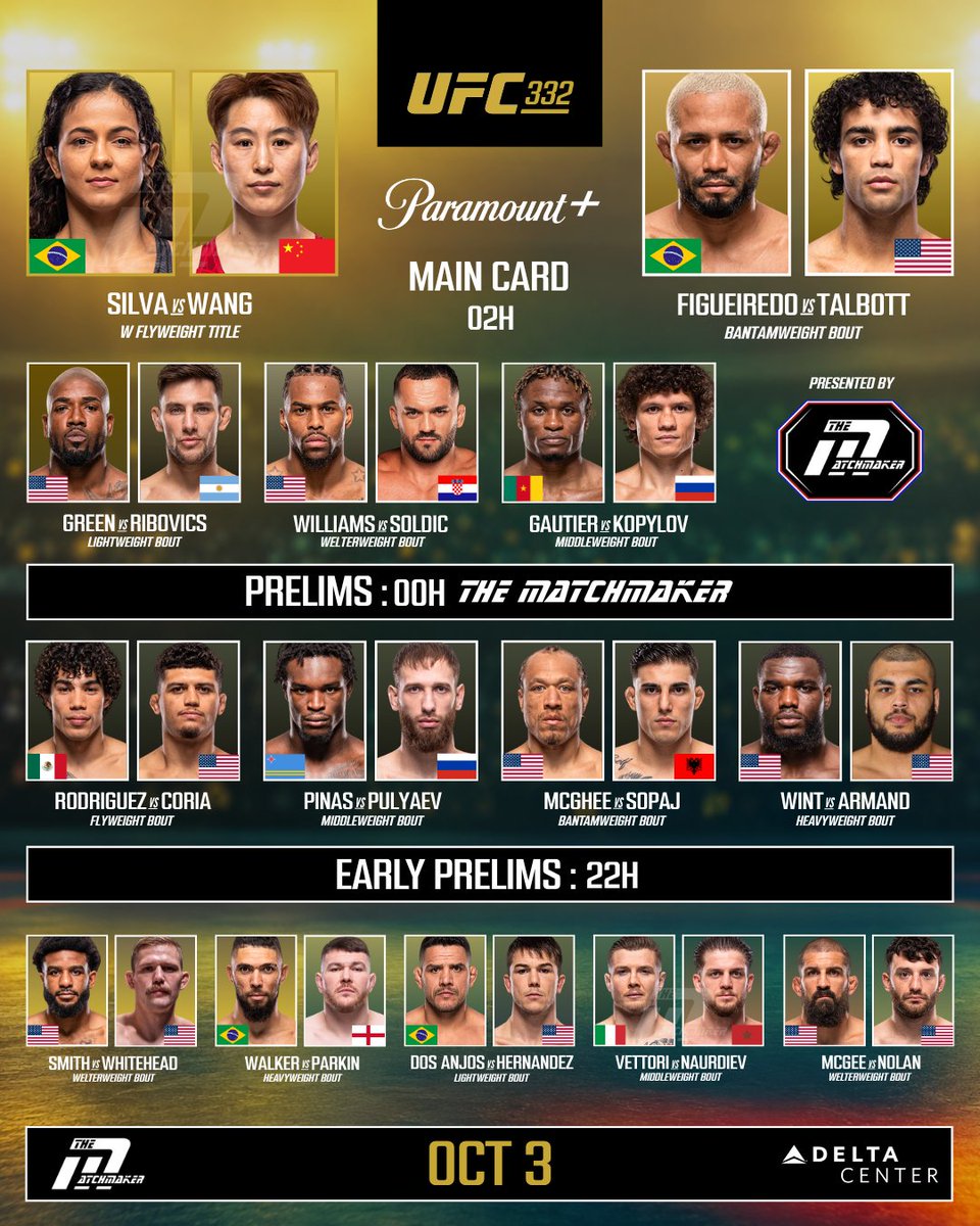 Match_Maker_MMA's tweet photo. 🚨 Next ➡️ #UFC332

Je donnerais mon avis Jeudi, car il y a des choses à dire (négatif et positif)

⏰️ La carte commencera 1h plus tôt que d'habitude

❗️Placement non officiel pour Smith vs Whitehead, qui a été rajouté en dernière minute 

🗓 3 Octobre
📍 Salt Lake City 🇺🇲 https://t.co/qkjGjS0Xyd
