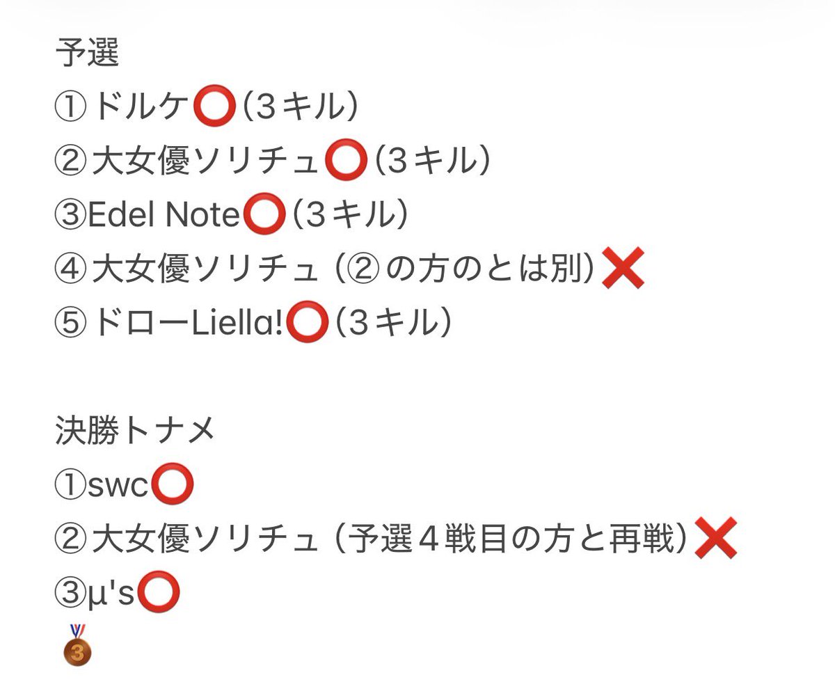 mysym_mi's tweet photo. 9/27 ヒトリダケナンテエラベ杯
使用デッキ : CatChu!

対戦、運営してくださった皆様
ありがとうございました🙇‍♂️

負けた試合どっちも1TにLUH打たれました‼️悔しい‼️ https://t.co/ihZQsilNDY