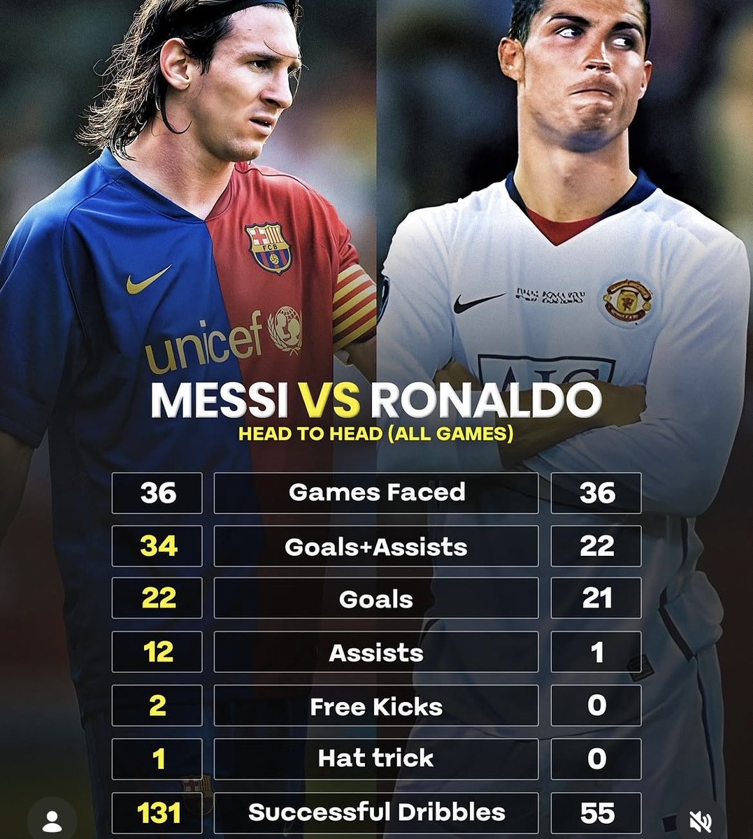 callmedoofens's tweet photo. @cristianocomtr messi >>> penaldo clear https://t.co/xbFdePEZO5