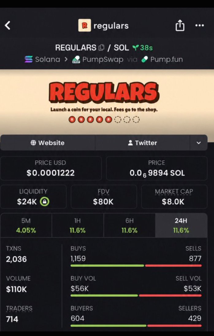 salfordladsprob's tweet photo. โก $REGULARS โ $8K MC
Early radar. ๐๐ฅ $8K starting point โ watching this one closely.
๐ฒ Get in early โ Telegram link in bio, tap to join.
CA: "8HnLRKJ6XkeGq1tpmKPqn3yB5ruqbSR5LR5nVCNAshop"
#REGULARS #Solana #Memecoin
$REGULARS https://t.co/XVxi3NQWrx