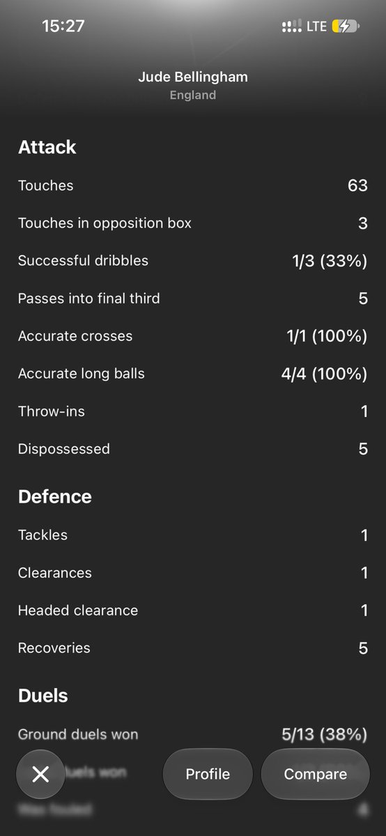 Wingsley____'s tweet photo. @y3naware Compare the both of them yesterday.
You want to be different so bad.
Talking about running around uselessly
Does that look like the stats of person running around. https://t.co/FPttbmPpTm