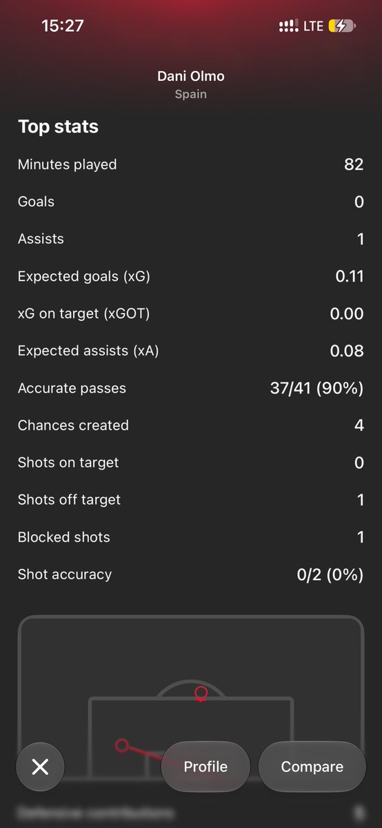 Wingsley____'s tweet photo. @y3naware Compare the both of them yesterday.
You want to be different so bad.
Talking about running around uselessly
Does that look like the stats of person running around. https://t.co/FPttbmPpTm