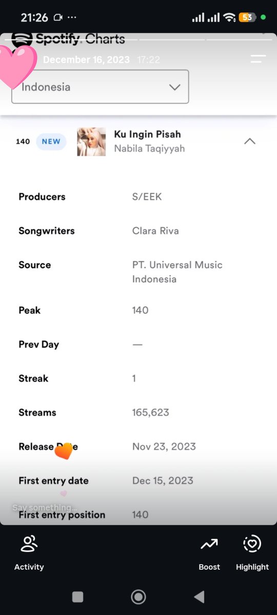 akuhanyaaku24's tweet photo. pas tau TSH masuk dan langsung ke 163 keinget kisah yg dulu aku ikut ngehype jugaaa. sampe buka akun fangirl buat ngecek😅 dulu kisah posisi pertama di 140 streams 165k+ 

sekarang TSH pertama di 163 streams 202k+ 
ada harapan besar disini🥹🔥 https://t.co/pL9eMl83nM