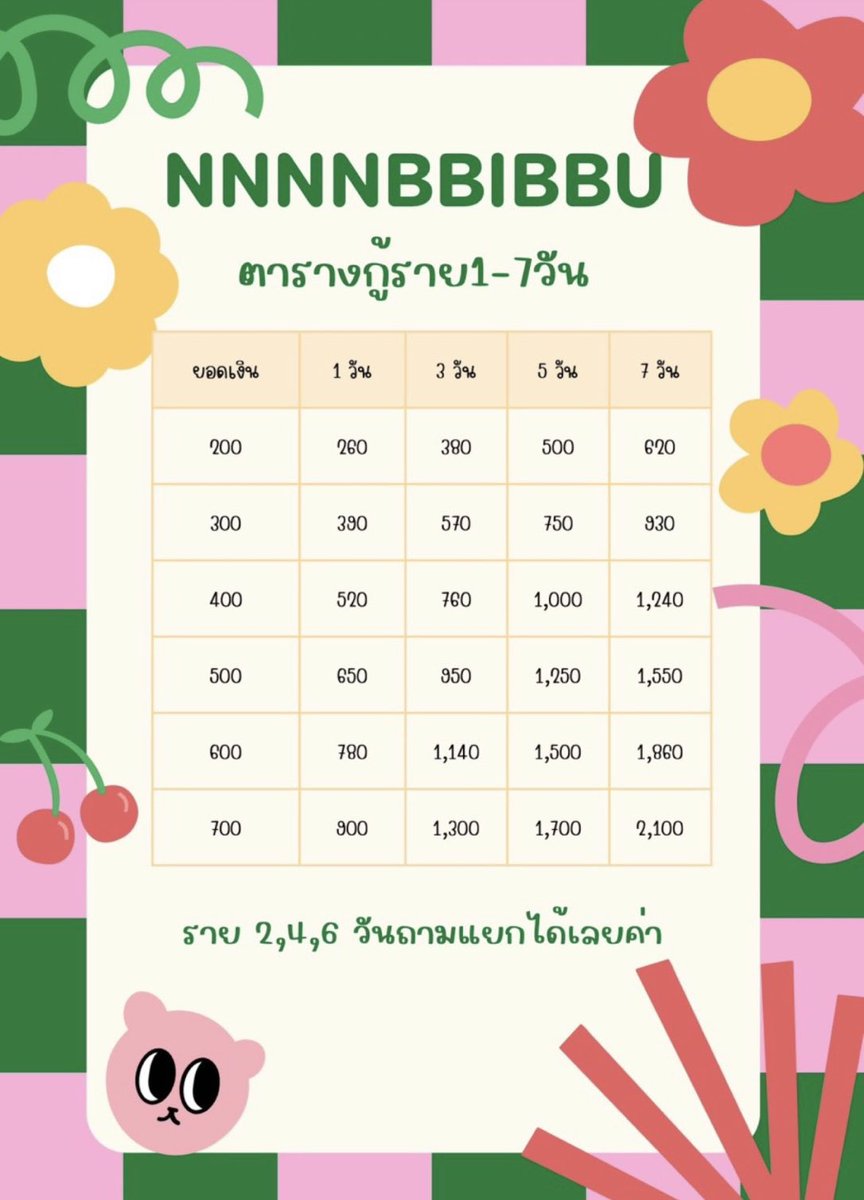 nnnnbbibbu1's tweet photo. สวัสดีค้าบบ บ้าน nnnnbbibbu กลับมาปล่อยยอดอีกครั้งหลังจากห่างหายไปนานค่า

✅มีกู้ตั้งแต่รายวัน - รายอาทิตย์เลยน้า
✅ผู้กู้รายใหม่ขอปล่อยที่ 200 ก่อนนะคะ เครดิตดีเพิ่มยอดให้เรื่อยๆเลยค่า
✅ขอรับคนไม่มีประวัติน้า
✅ขอรับแต่ ผญ ก่อนนะคะ

#เงินกู้ออนไลน์ #ปล่อยกู้ #กู้เงินรายอาทิตย์ https://t.co/aCNDhkyPsJ