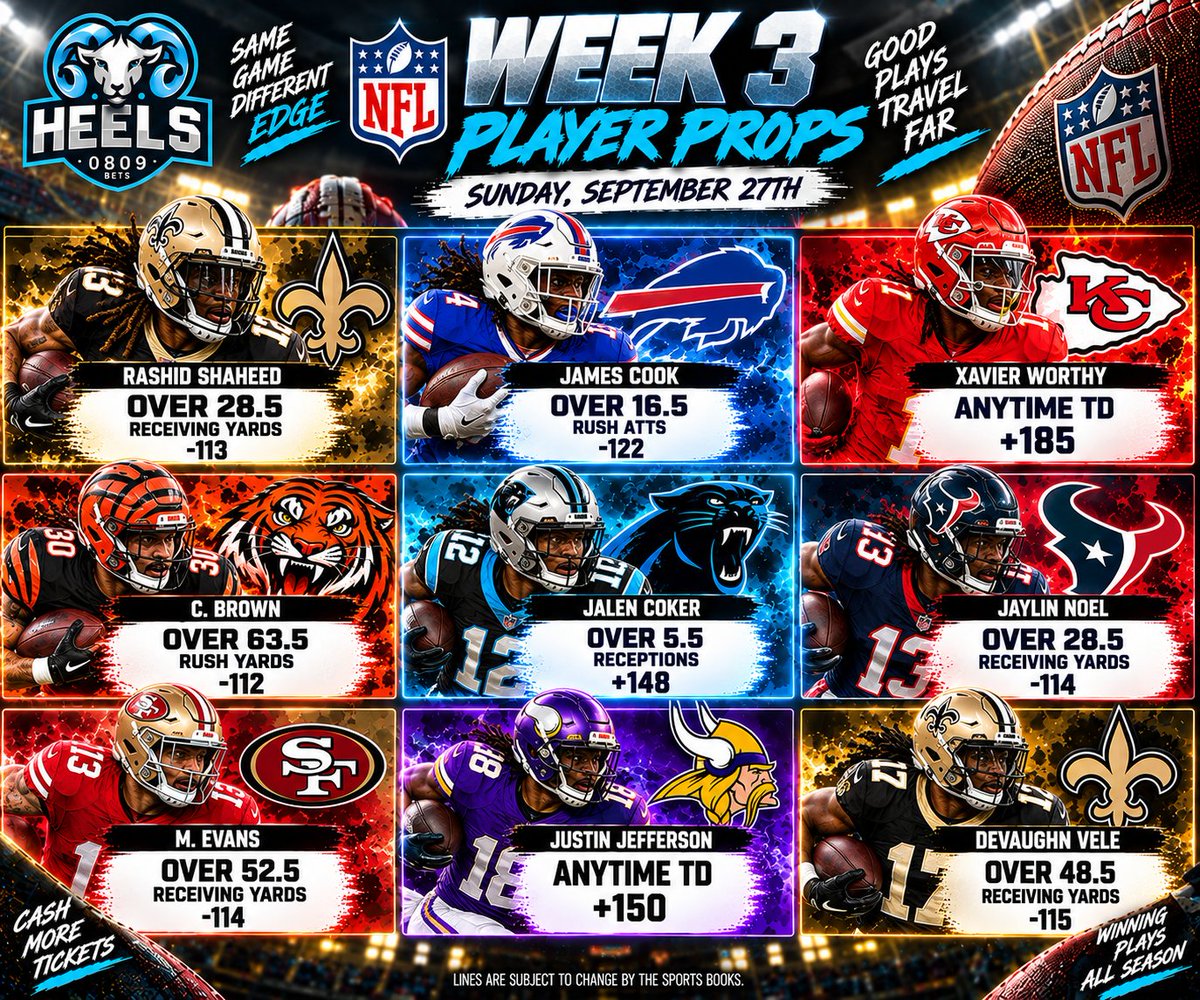 Heels0809's tweet photo. NFL Week 3!! Sun Sept 27th 2026, Player Props
Like Xavier Worthy to grab a TD in what should be one of many for the Chiefs, and Justin Jefferson to bounce back and have a solid performance with a TD vs the Bucs.
#NFL #Gambling𝕏 #FreeBets #PlayerProps https://t.co/Y1ZX1C391Y