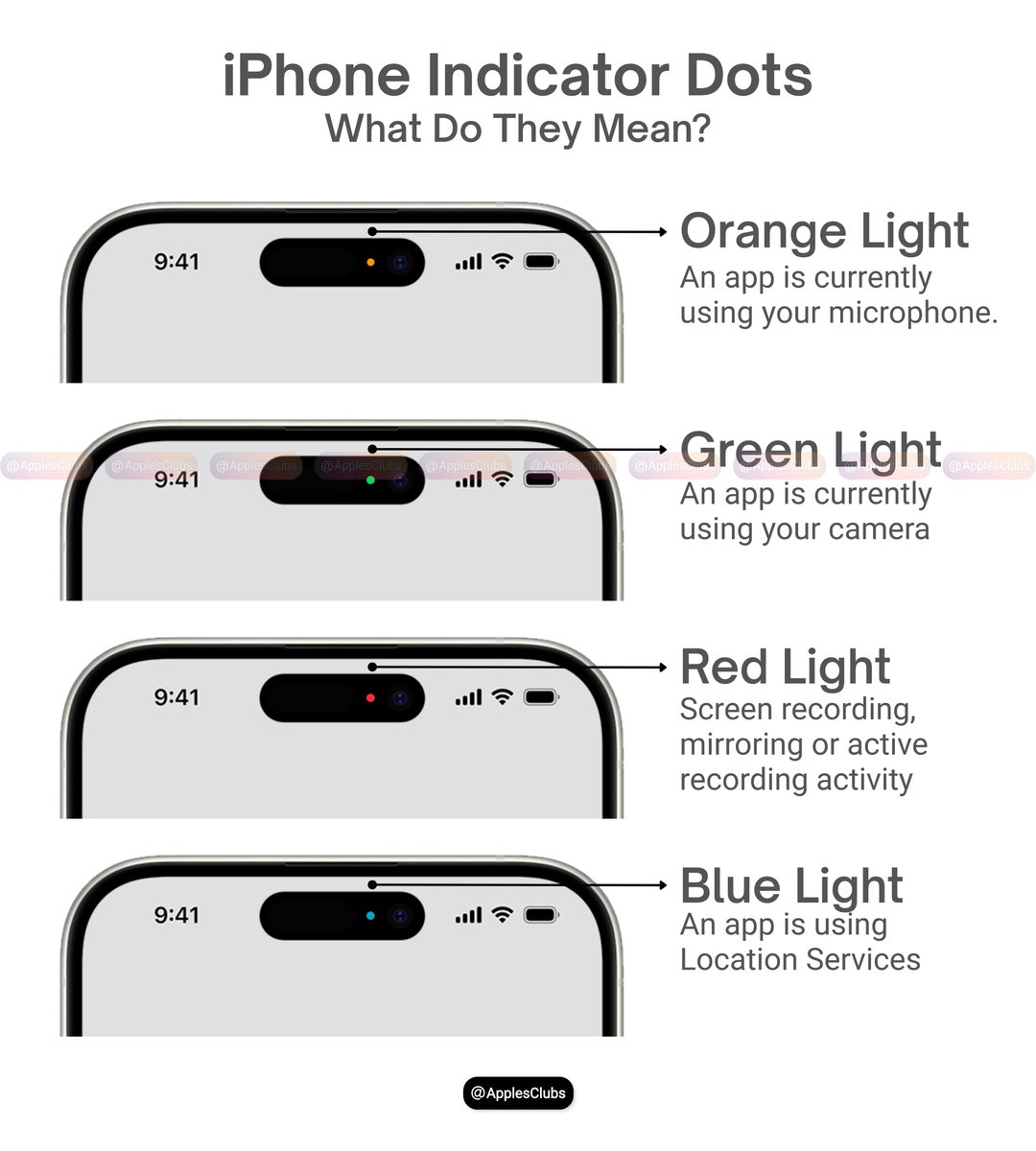 ApplesClubs's tweet photo. iPhone indicator colors explained.

How many did you know? https://t.co/TkeuexfB7c