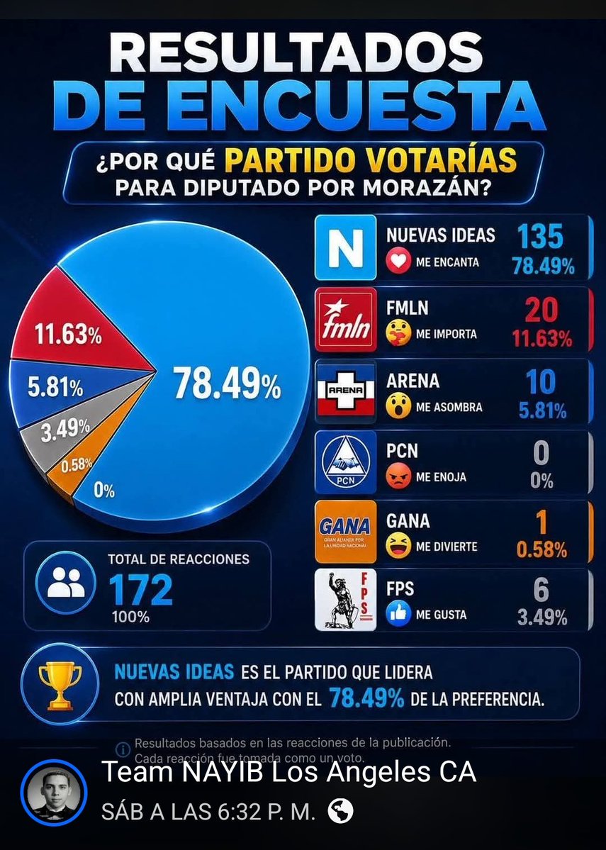 Lomby60's tweet photo. @ESPatriaQuerida https://t.co/WmoMiEdwo5