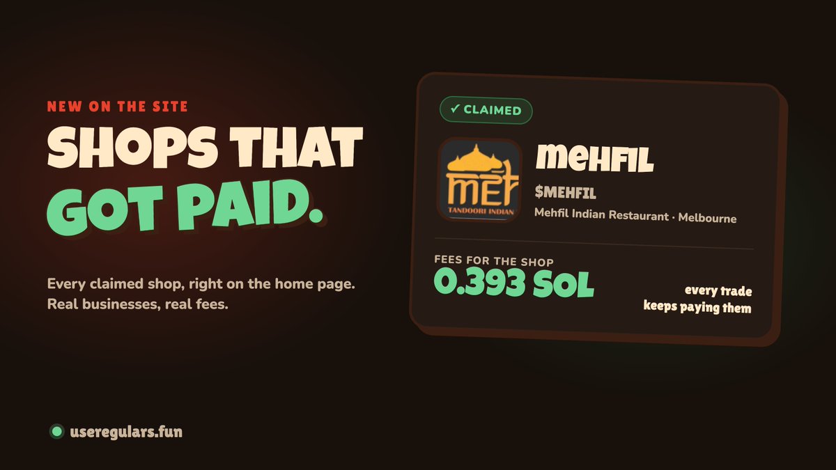 regularsfun's tweet photo. new on the site: shops that got paid ✅

every shop that's claimed its coin now lives on the home page, with the fees it's earned and a link straight to its coin.

first up: mehfil in melbourne, 0.393 SOL and counting.

real businesses. real fees. every trade keeps paying them 👇
https://t.co/BEA9LPKYca