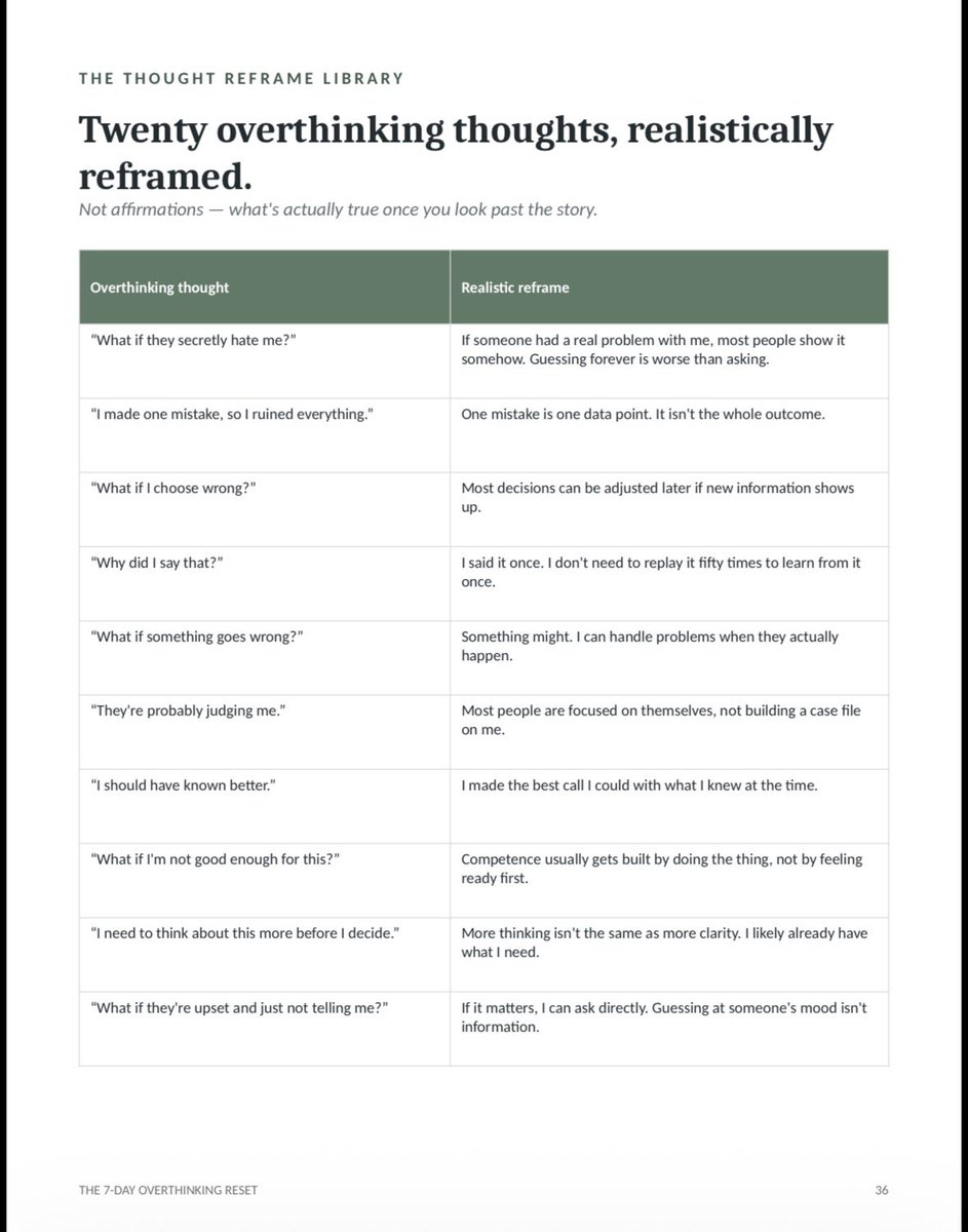 EdgeRoomx's tweet photo. Twenty overthinking thoughts, realistically reframed.

Continued: (check comments below) https://t.co/Ri1drFv3q0