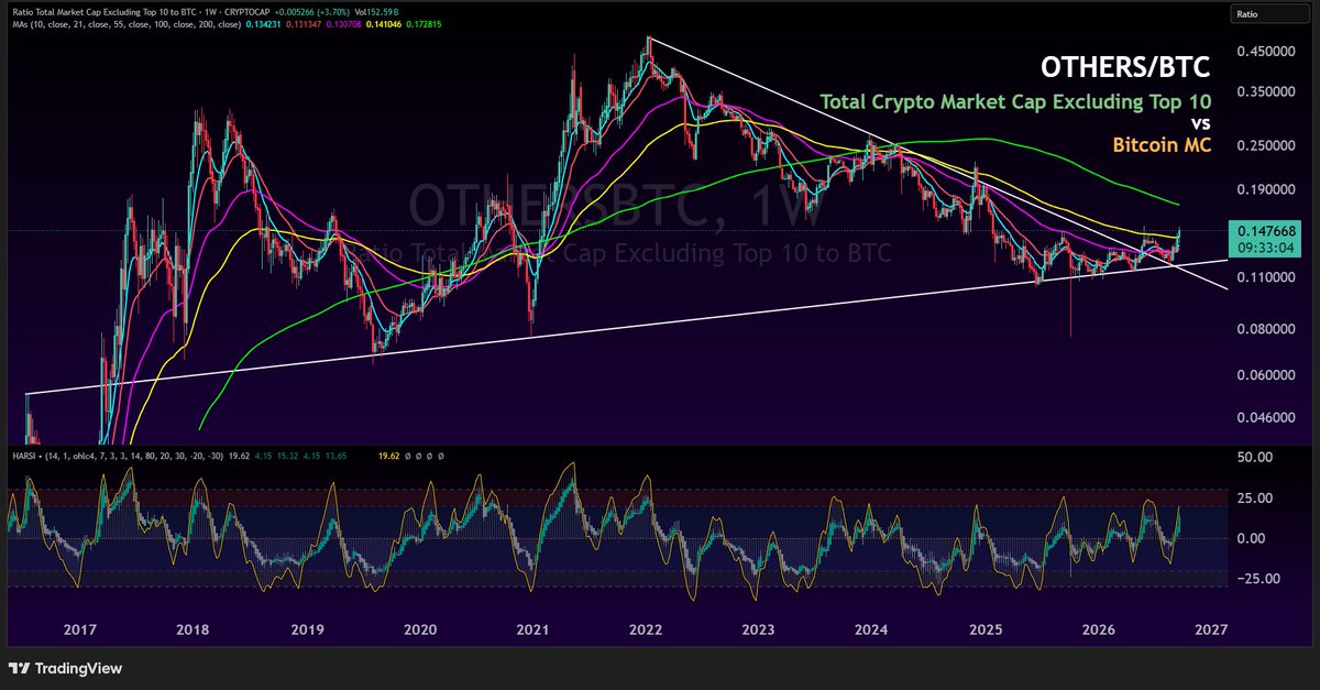 CryptoYieldPro tweet picture