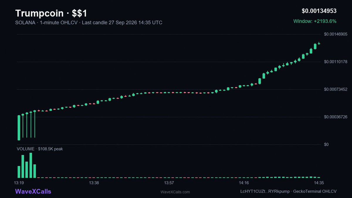 AUwaveX's tweet photo. $$1 3.0X
Entry point → 447K → Current → 1.3M
Time: 1h

LcHYT1CUZth5xAuxJriBGDLPgSt3twnpeZmRYRkpump

Join: https://t.co/EpdnRRI8qF

🟣 SOLANA https://t.co/JitvkinqpS