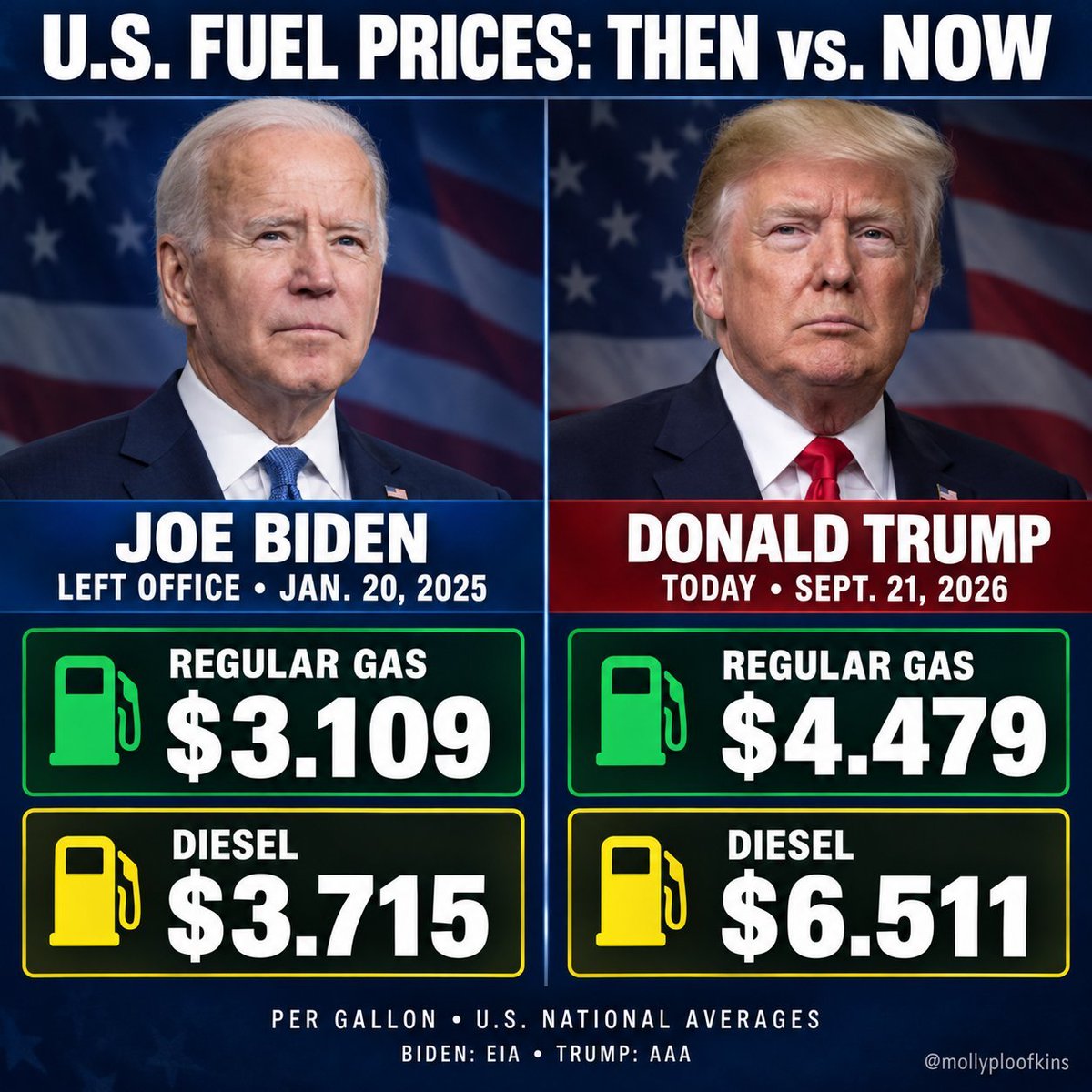 xymena083149's tweet photo. @EricLDaugh Fact check https://t.co/GYJHICEUp9
