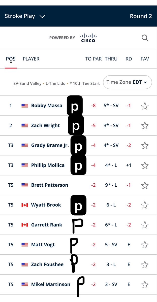 SlingersGolf's tweet photo. Every one of these guys besides Brett Patterson has a profile on the PGA Tour website. Make Amateur golf Amateur again @USGA https://t.co/VoEuKHpVrZ