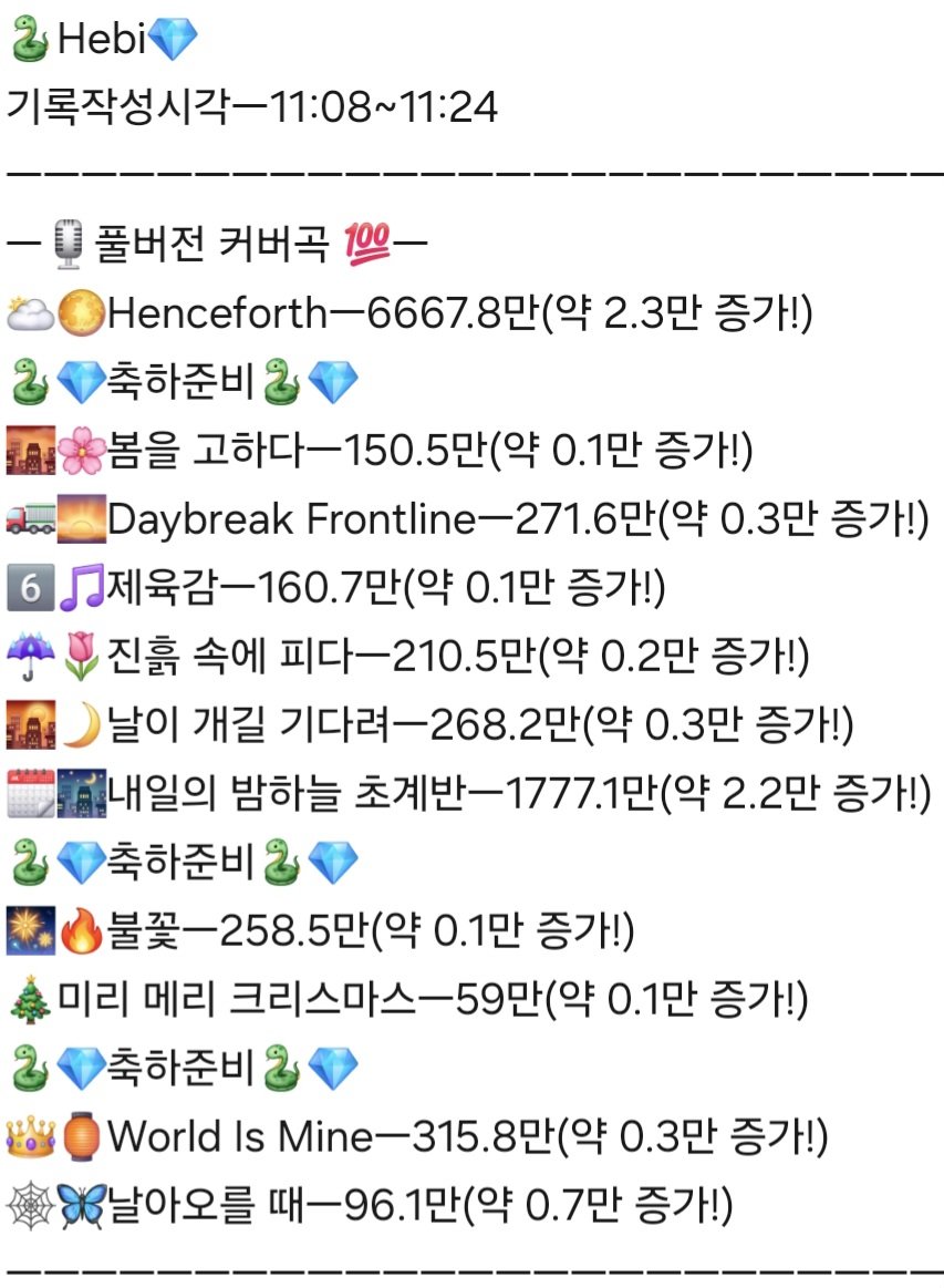 ingkeuleos46484's tweet photo. #HebiCounter
#Hebi
보석함 기록관 앤더위더's Second Crystal,
🐍Hebi💎's Cover, Original 조회수 근황 기록서
ㅡ721일자ㅡ
작성 시각ㅡ11:08~11:24
전송 시각ㅡ11:39 https://t.co/vCvfr1DEFF