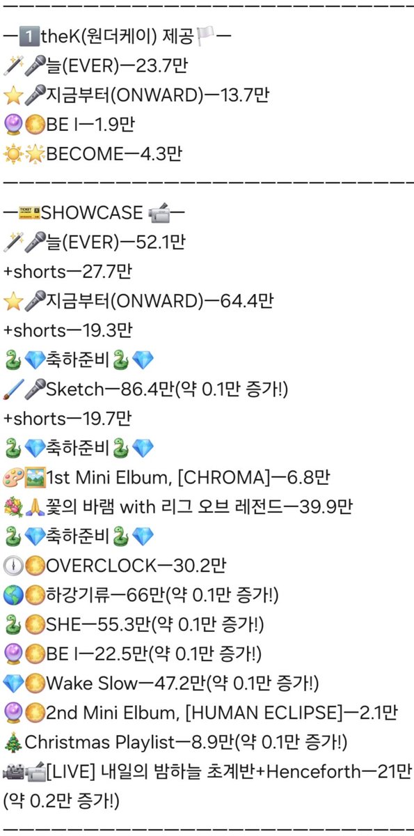 ingkeuleos46484's tweet photo. #HebiCounter
#Hebi
보석함 기록관 앤더위더's Second Crystal,
🐍Hebi💎's Cover, Original 조회수 근황 기록서
ㅡ721일자ㅡ
작성 시각ㅡ11:08~11:24
전송 시각ㅡ11:39 https://t.co/vCvfr1DEFF