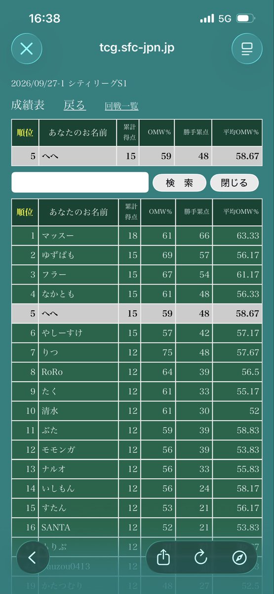 Ryu430158's tweet photo. 疲れて寝てましたが9月27日のシティリーグ優勝しました。
監視塔1枚でグラビティでよかった
デッキ相談したらジャミングタワー入れたらって言われたけどくさりもち消えるよくなくね？
本日ジャッジしていただきありがとうございます
リキキリンアリかもと思ったけどのここっちでよかったです https://t.co/yreqzyrCyh