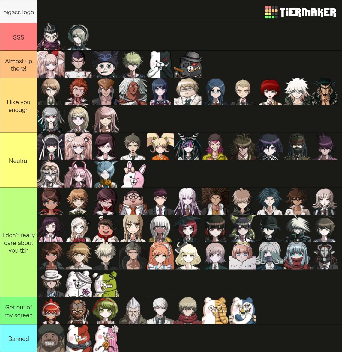 mcontentcreates's tweet photo. my 2026 danganronpa characters tierlist!!! https://t.co/Lf9EqOOI9U