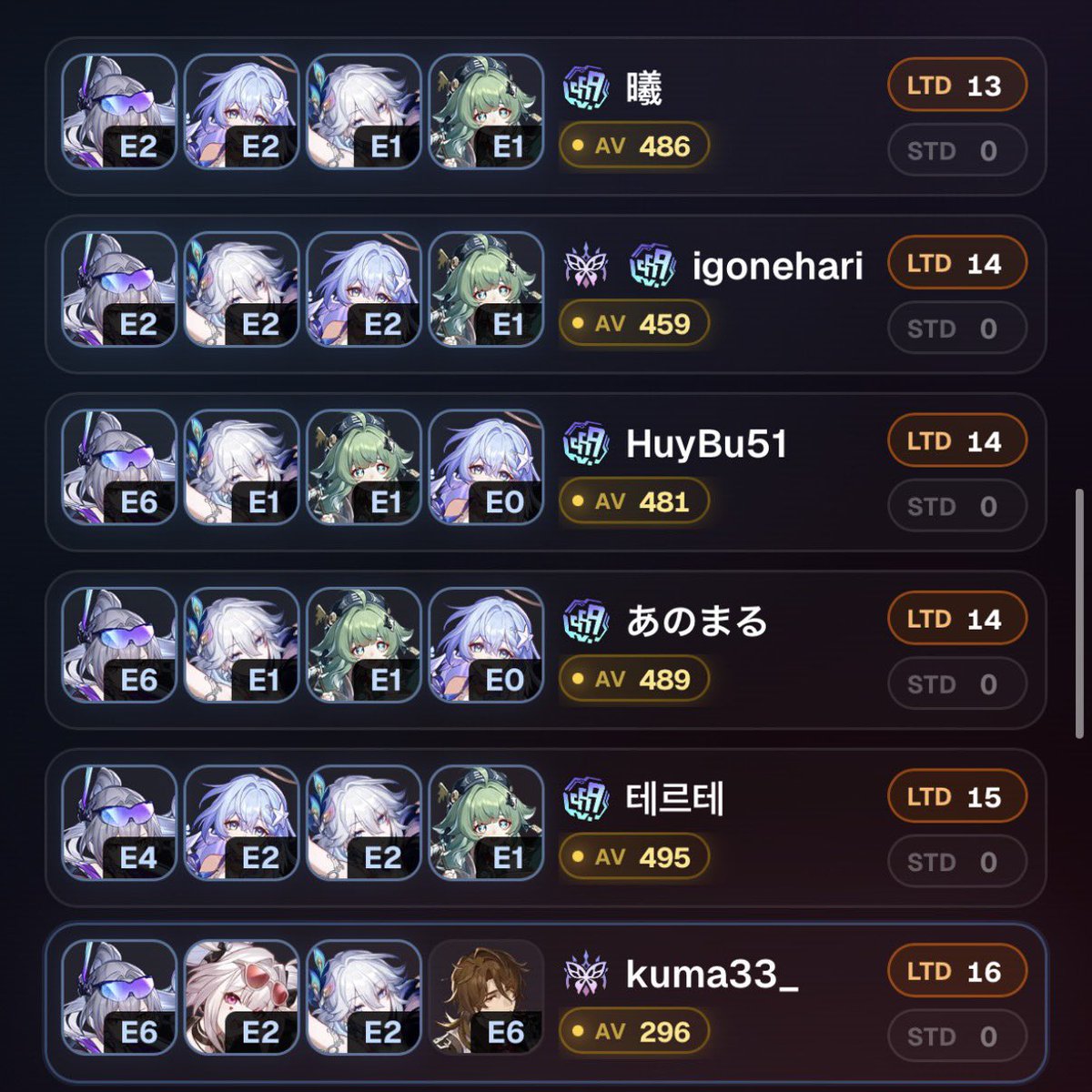 phainonschoker's tweet photo. @zachamesh But I hurd yaoguang is useless and sparxie will replace her https://t.co/bFXvfaX1lf