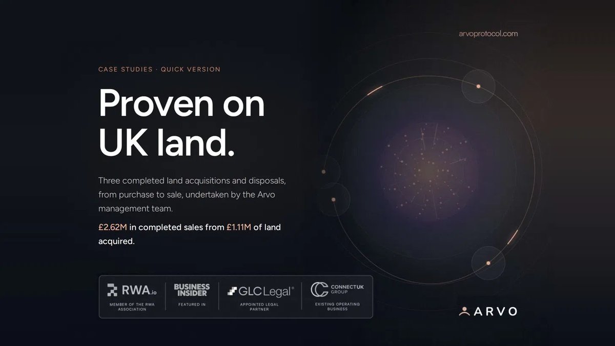 Arvo_Protocol's tweet photo. Arvo acquires UK land and utilises the infrastructure of Connect UK Group, which has completed $35M+ in land and property transactions and is led by the same team.

Half of Arvo's distributable profit is contributed to the treasury. https://t.co/bhFtzfkc56