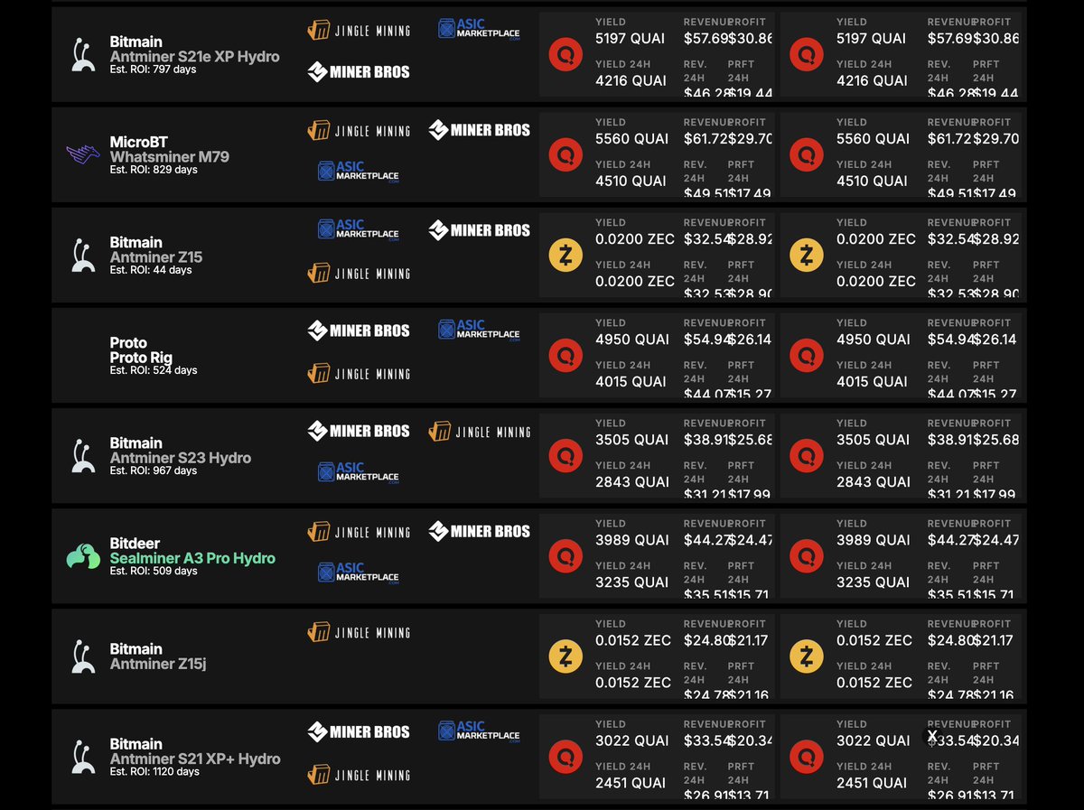 0xalank's tweet photo. It's a beautiful day to mine $QUAI https://t.co/wy6dm7XkvA