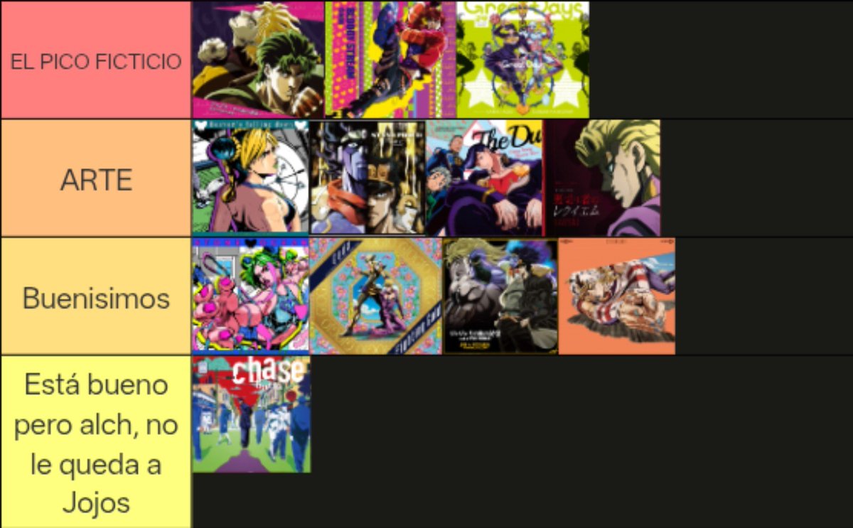 Ris_Bluue's tweet photo. Mi tier list de opening de Jojos. https://t.co/1StSqr1Ec5
