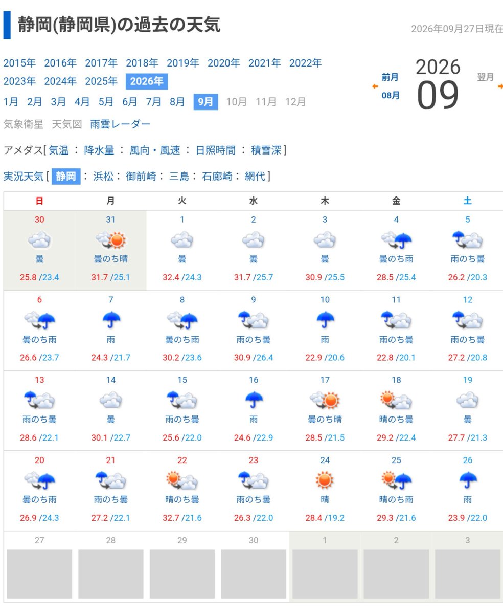 kakkasanp's tweet photo. 梅雨かなってくらい今月雨だらけで笑う。
去年の方が晴れの日多い。 https://t.co/93LPI3wKvw