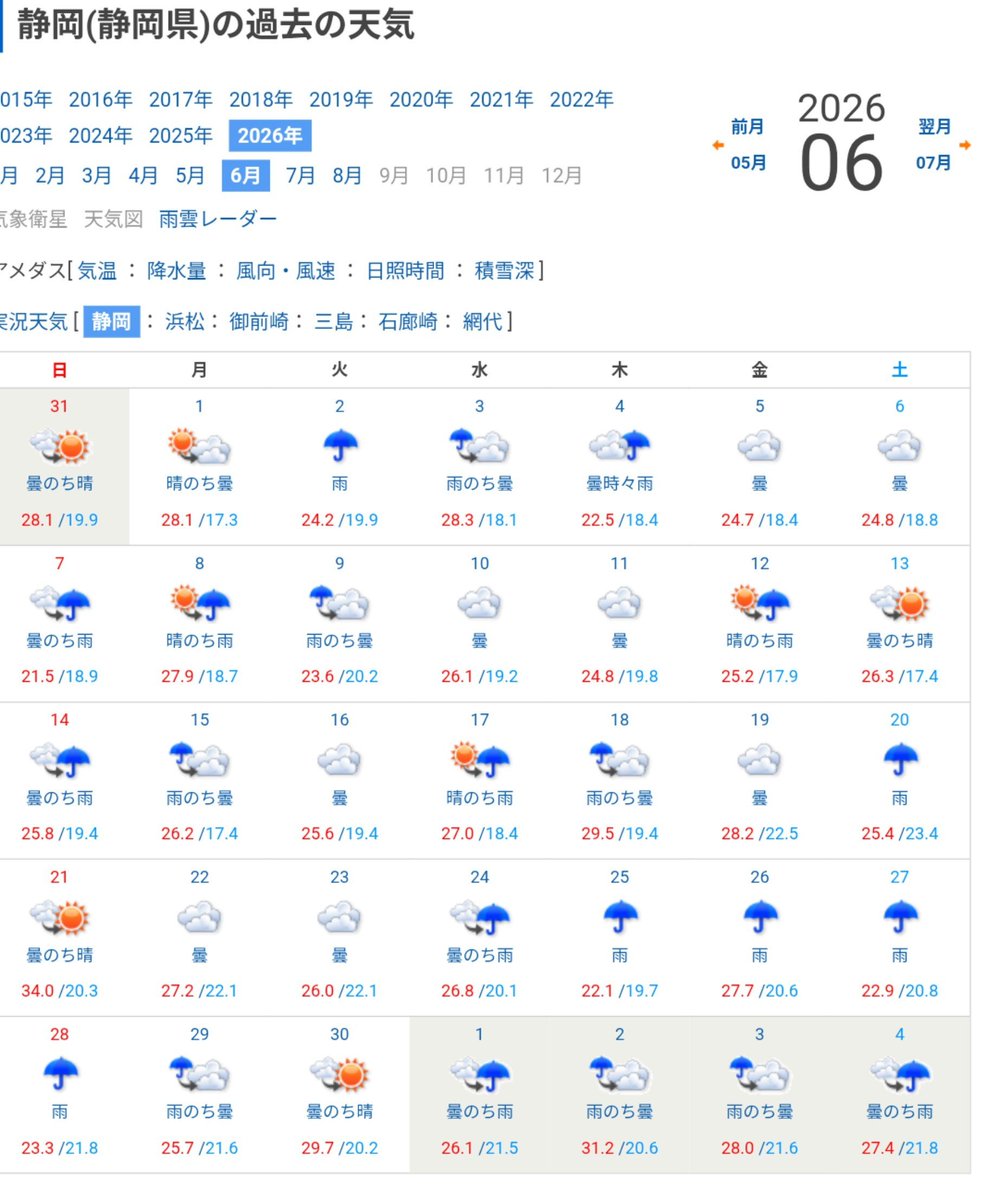 kakkasanp's tweet photo. 梅雨かなってくらい今月雨だらけで笑う。
去年の方が晴れの日多い。 https://t.co/93LPI3wKvw