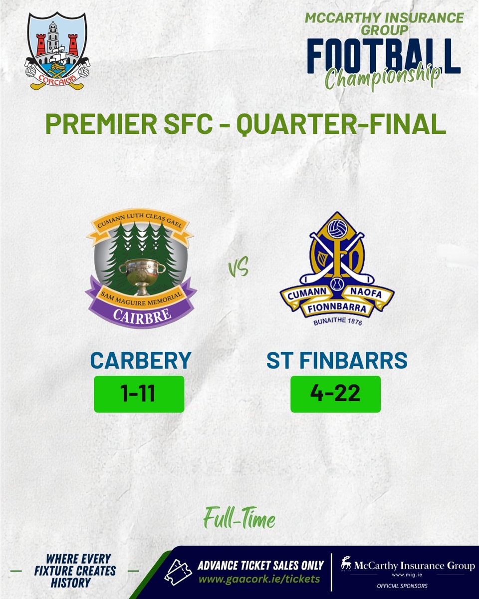 OfficialCorkGAA's tweet photo. RESULTS
The results are in from Premier SFC action.
π McCarthy Insurance Group Premier SFC
@carberygaa 1-11 - 4-22 @the_Barrs
For more information, check out https://t.co/82C3IiRhoy
#CorkGAA #GAACork #MccarthyInsuranceGroupPremierSfc #Results https://t.co/VVkhUoYU4i