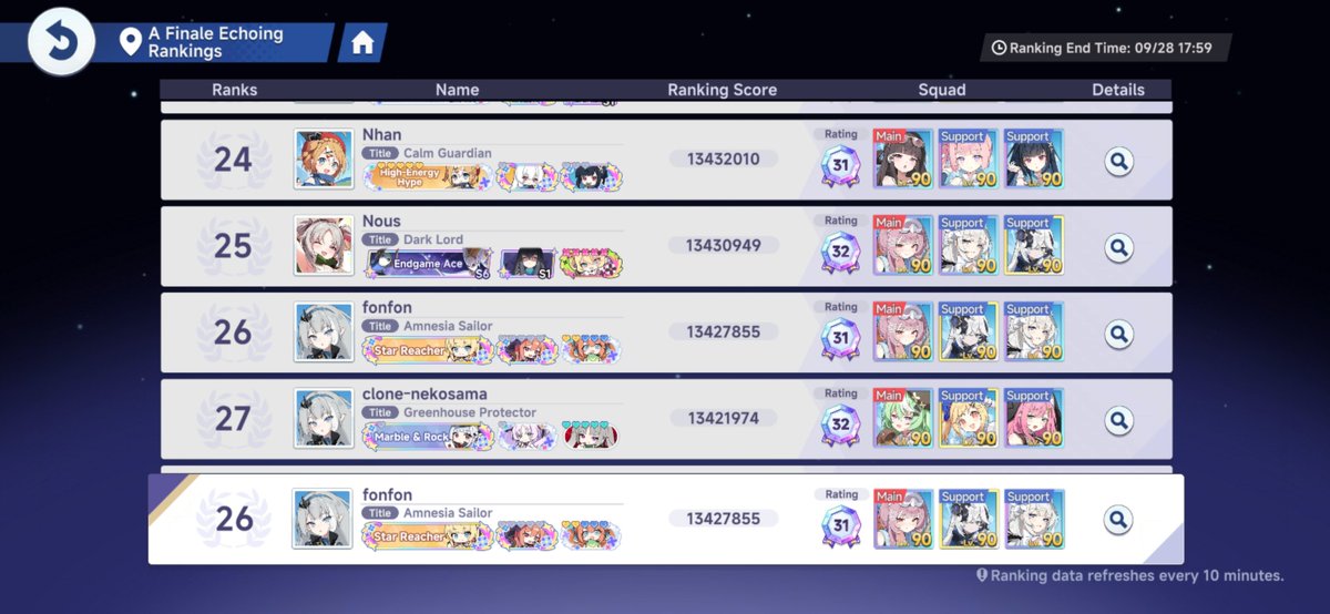 tyrfon's tweet photo. My highest finish yet😃 https://t.co/xoYPtbSO1n