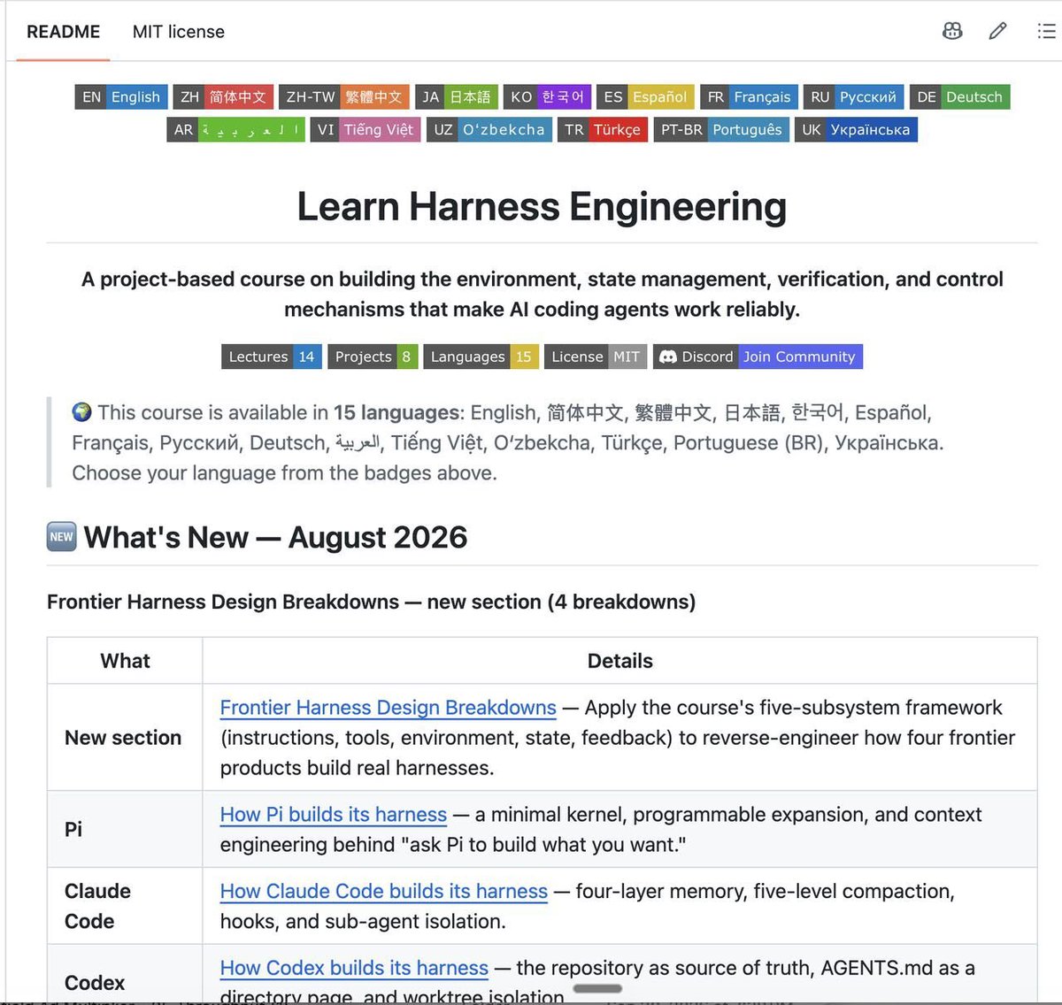 Learn Harness Engineering repository page showing the open-source course structure, language coverage, and frontier harness design modules