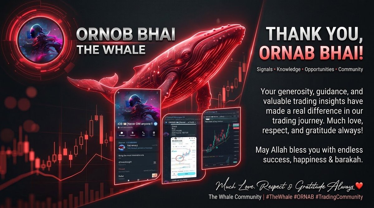 EIP_Foundation's tweet photo. Much love &amp; respect to ORNAB Bhai ❤️🐋 @THEWHALEBD

Thank you for the valuable signals, opportunities &amp; guidance. Truly grateful to be part of The Whale community! 🤲❤️

May Allah bless you with endless success &amp; barakah.

#TheWhale #ORNAB https://t.co/zMSEG5W6vM