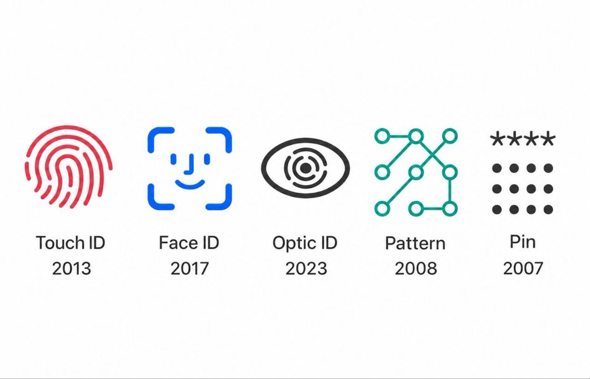 Kohled_Eyes_'s tweet photo. Hey @grok which one provides better security in 2026? https://t.co/Q4F3F11Lwp