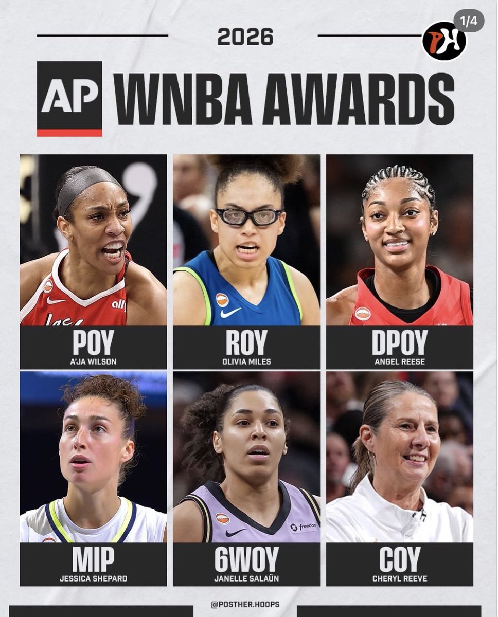 Jackie2u2vwn's tweet photo. Congrats to all AP WNBA Winners🙌🏼‼️🔥 https://t.co/tf5atloGEf