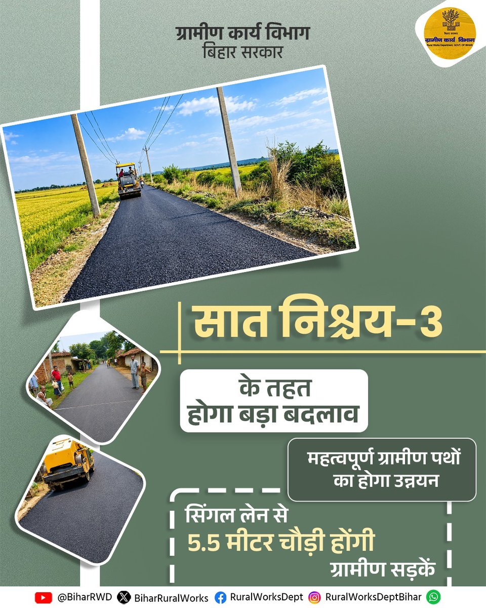 RuralWorksBihar's tweet photo. सात निश्चय-3 के तहत महत्वपूर्ण ग्रामीण पथों का उन्नयन करते हुए सिंगल लेन सड़कों को 5.5 मीटर चौड़ा किया जाएगा, जिससे ग्रामीण क्षेत्रों में आवागमन और संपर्कता को और बेहतर बनाया जा सके।
#SSY
#RuralConnectivity
#GraminKaryaVibhag
@IPRDBihar https://t.co/hW02kwLW8Y