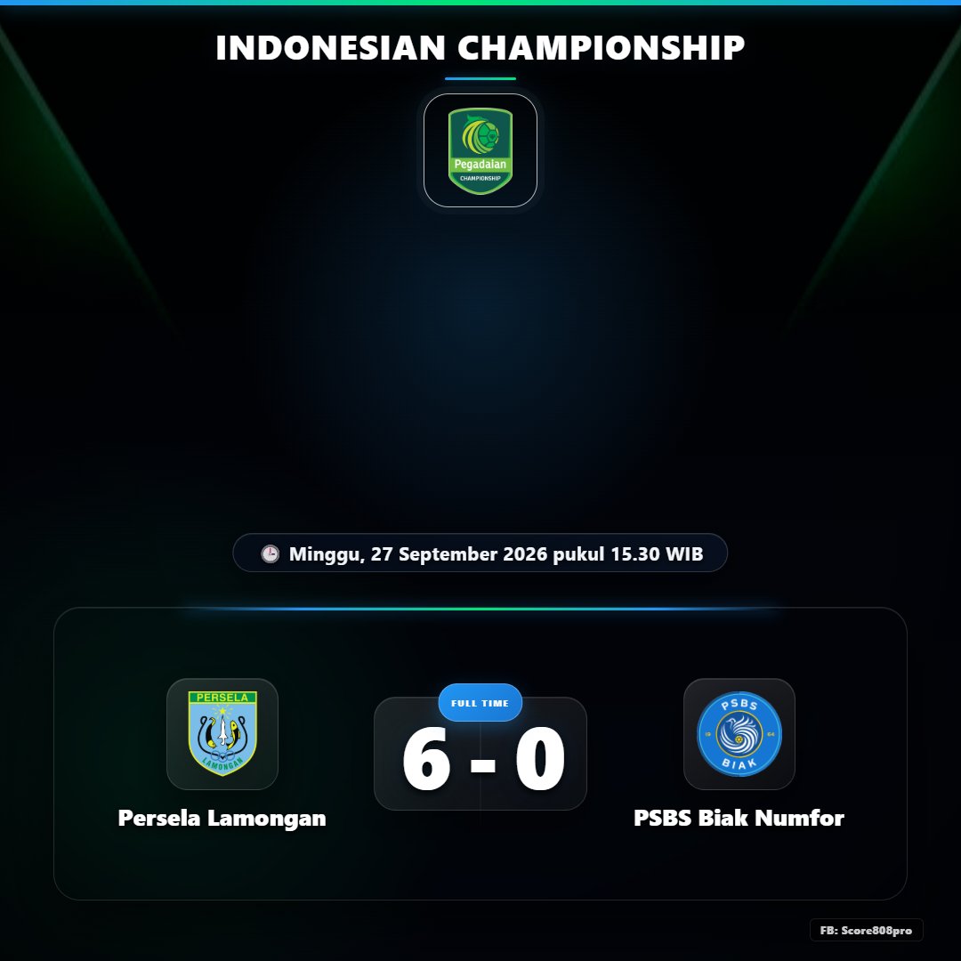 Tigoals's tweet photo. π’ FULL TIME
β½ Persela Lamongan 6 - 0 PSBS Biak Numfor
π Indonesian Championship
π Minggu, 27 September 2026 pukul 15.30 WIB
Follow:
Facebook: Score808pro
#score808pro
#fulltime
#livescore
#hasilpertandingan
#tigoals https://t.co/iKXbedC7EI