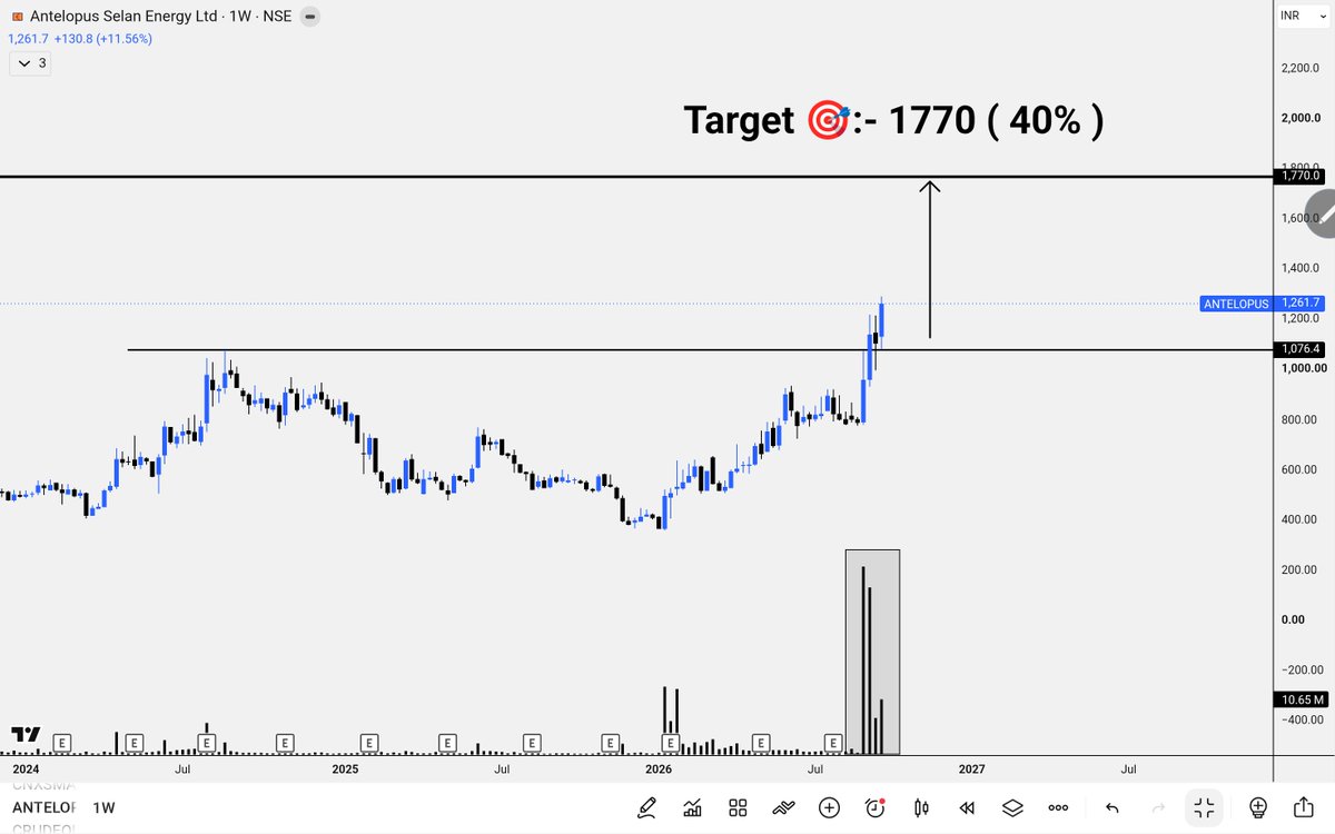 Investment2S's tweet photo. 🔥 My Top 5 Stock for Next 3 Months

40-50% Upside Potential 

Save it for Later 🔖

1) #AntelopusSelan  :-  Target 1770₹ ( 40% Return ) https://t.co/cph6svaHrD