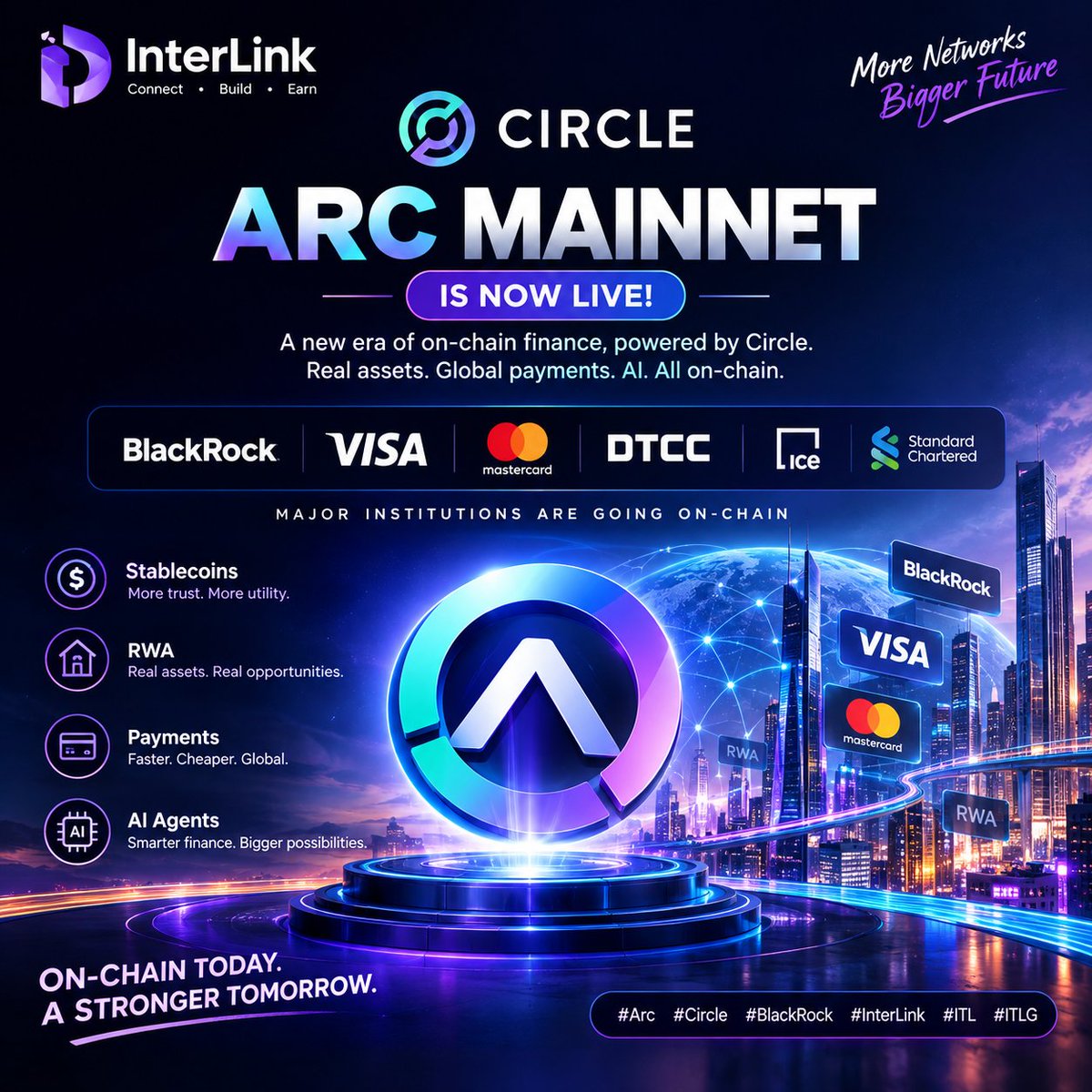 Employment210's tweet photo. 🔥 Arc Mainnet is now live!

🏦 BlackRock, Visa, Mastercard &amp; major institutions are moving deeper on-chain.
🚀 Stablecoins, RWA, payments &amp; AI are shaping the next phase of Web3.

#Arc #Circle #BlackRock #InterLink #ITL #ITLG https://t.co/gH6d4OciB2