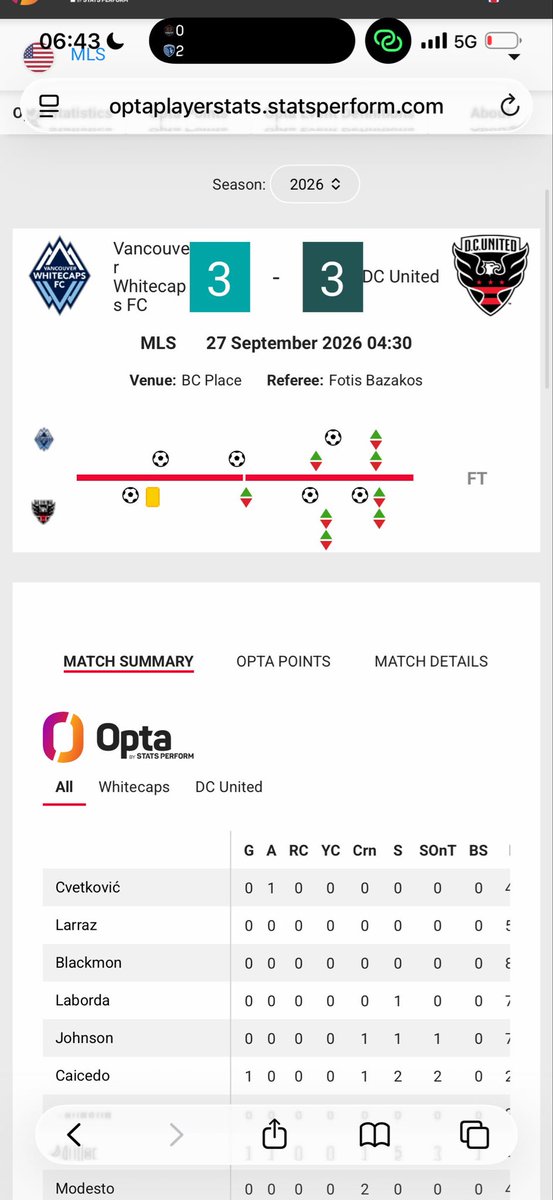 Benoit_dab_dab's tweet photo. 🚨 @WinamaxSport, j’aimerais des explications publiques concernant 2 paris et 6 722,30 € de retours potentiels.
1️⃣ Philipp Mwene buteur – 5 172,30 €
Le 24/09, je prends Mwene buteur en LIVE, cote 30, mise 172,41 €.
Mwene marque. Winamax m’envoie : « C’est gagné, ton pari te rapporte 5 172,30 € ».
Puis le pari est annulé et ma mise remboursée pour « avantage déloyal ».
Pourtant, le pari était proposé en LIVE par votre application, à votre cote, puis accepté et annoncé gagnant par vos services.
Après plusieurs demandes pour connaître précisément cet « avantage déloyal », votre réponse : « Cette décision est définitive » et toute nouvelle relance restera sans réponse.
Quel avantage déloyal ai-je concrètement eu en prenant un pari LIVE proposé et accepté par votre propre application ?
2️⃣ Nathan Ordaz 1+ passe décisive – 1 550 €
Le 27/09 : 200 € à 7,75 sur Ordaz 1+ passe décisive.
À la 16e minute, Ordaz est crédité de la passe sur le but de Nono. Surtout, Opta affiche officiellement Ordaz avec 1 assist.
Pourtant, Winamax règle mon pari perdant.
Votre support m’écrit pourtant noir sur blanc que si l’organisateur ne fournit pas l’information pertinente, notamment le nom des passeurs décisifs, « nous nous baserons à défaut sur les statistiques Opta ».
Et quelques jours auparavant, @WinamaxSport renvoyait lui-même des joueurs vers Opta pour justifier des paris perdants sur des passes décisives.
Donc pourquoi Opta semble faire foi lorsqu’il indique 0 assist, mais mon pari reste perdant lorsqu’Opta indique 1 assist pour Ordaz ?
Je publie les tickets, vos mails, vos propres réponses sur X et les statistiques Opta. Je ne demande aucun traitement particulier : simplement une explication cohérente et précise sur ces deux décisions.

@WinamaxSport, pouvez-vous répondre publiquement sur ces deux dossiers ? 👇 @JusticeEnJeu @ANJ_FR @MediaParieurs