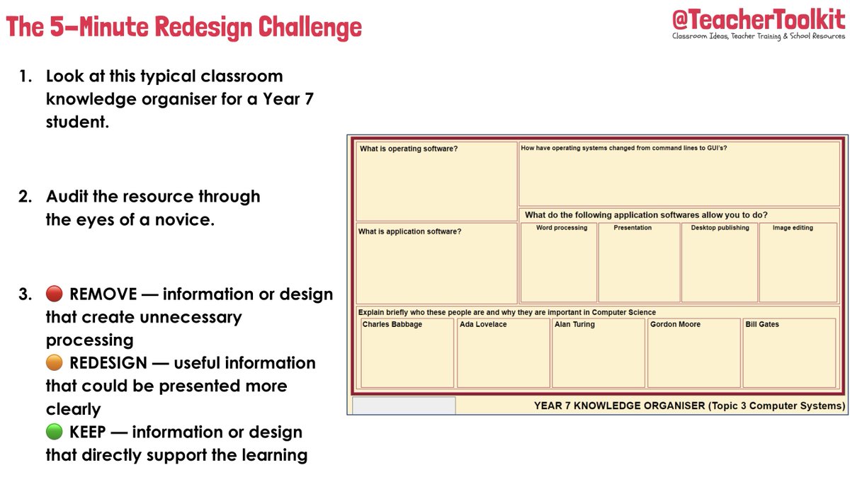 TeacherToolkit's tweet photo. Here's a typical classroom knowledge organiser for a Year 7 student.
Do you think you could improve it to help learning (processing information)?
#DualCoding #CognitiveLoad #TheToolkit https://t.co/LZg2rXIr1D