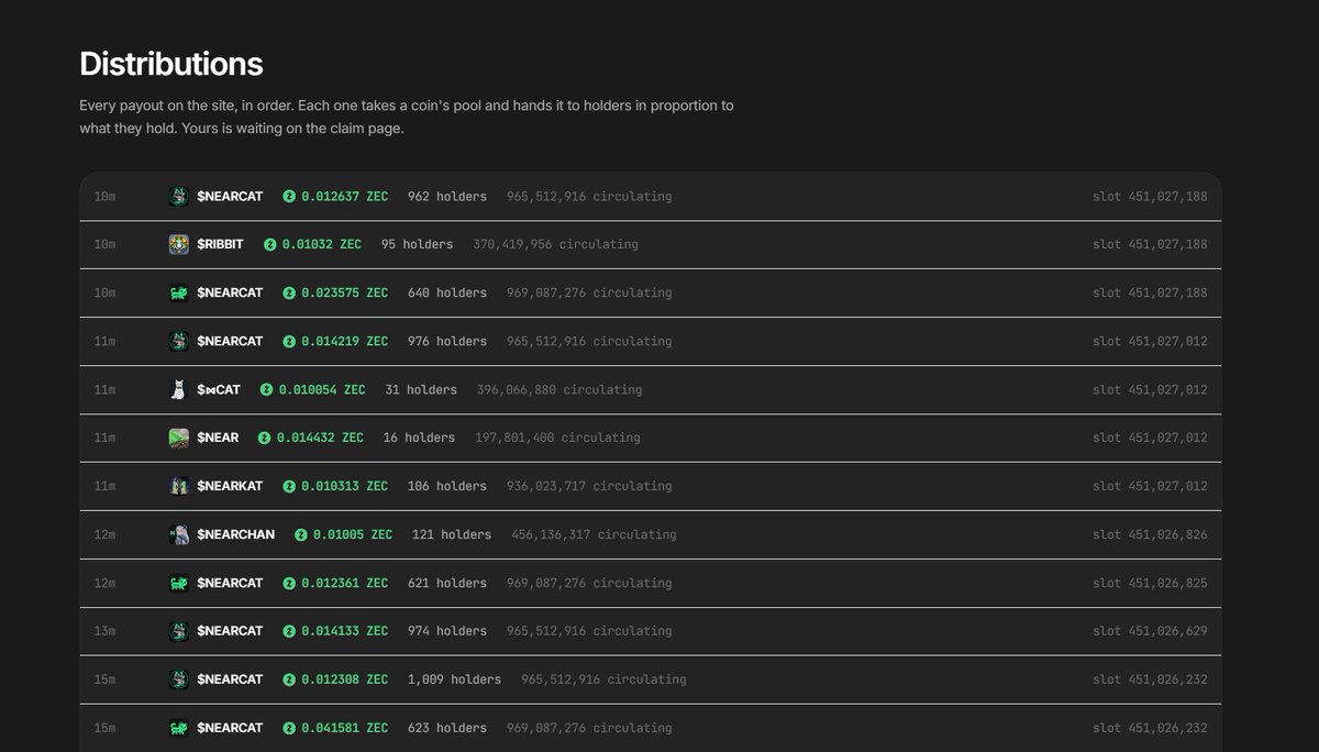 nearpadtech's tweet photo. multiple distributions have already gone out.

every one of them is tracked here: https://t.co/gdBCIz8PR7

working on a video as well for those who still have questions regarding how to claim. https://t.co/lZ3xJrXRPg