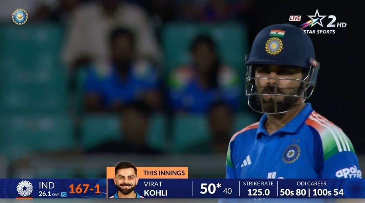Digital_sports's tweet photo. 40 BALL FIFTY BY VIRAT KOHLI. 

- The GOAT is dominating with his 80th ODI fifty. https://t.co/IflTEesZIK