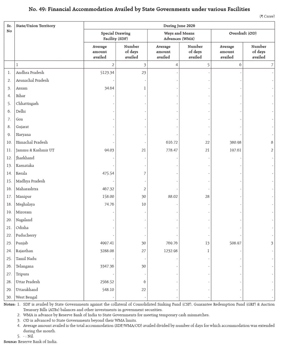 Awinashawii's tweet photo. Andhra Pradesh government finance department has moved from Overdraft dependent economy to self sustaining economy in 2 years 

Excellent @PayyavulaMLA garu ... Prudency in Fiscal management is the backbone of AP economy https://t.co/jW9k1T0ZgR