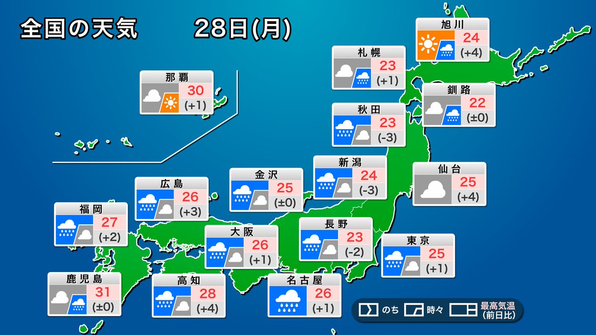 wni_jp's tweet photo. 【今日の天気】
週の始まりとなる28日(月)は秋雨前線の影響で西日本から東日本にかけて雨が降りやすくなります。台風26号から暖かく湿った空気が流れ込むことで前線の活動が活発になり、雷を伴った強い雨や局地的な大雨となる可能性があります。
https://t.co/hrmZ03Z19V https://t.co/0OklhgBGjO