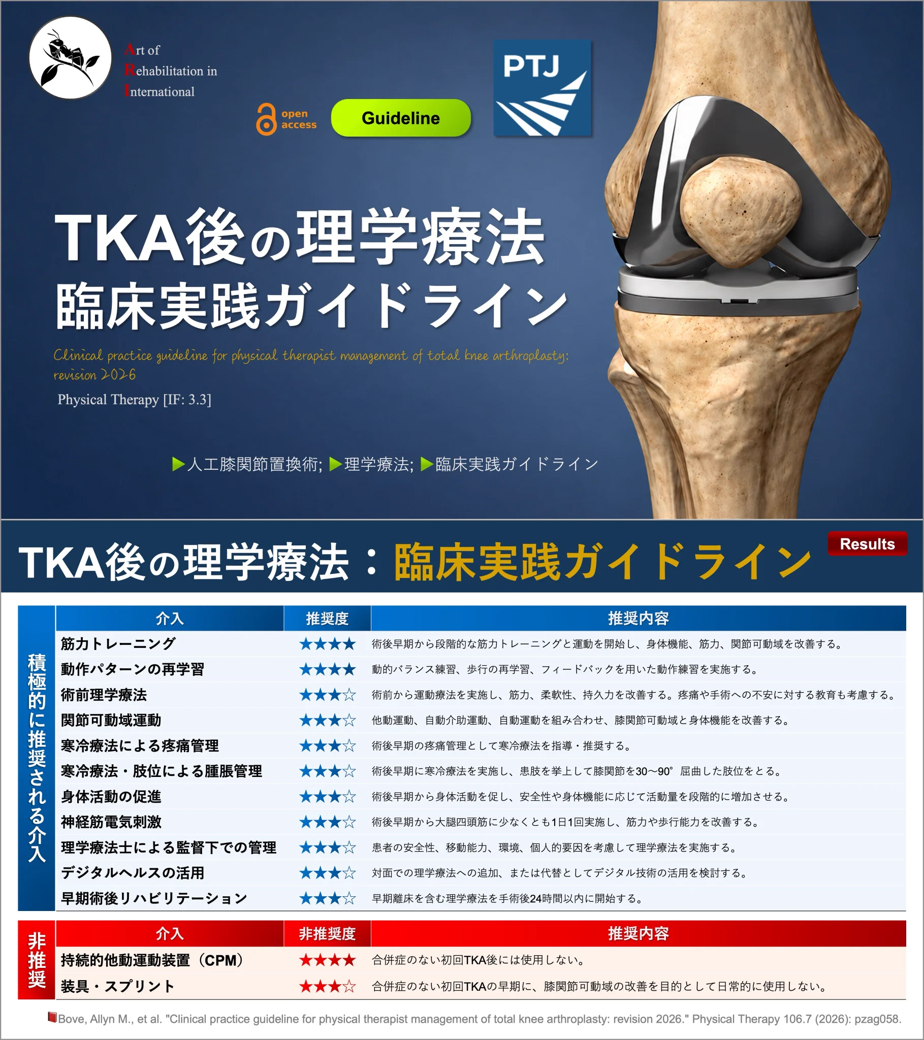 理学療法士_海津陽一 Ph.D. on X: 