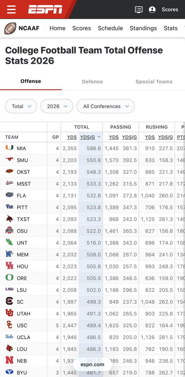 dallas_evers's tweet photo. Hey @JoeMooreAward - @rhettlashlee has his @SMUFB squad as 2nd in the Nation in total offense while @GarinJustice has his oline protecting @Kevin8Jennings to be #1 in Passing! 🤷🏾 - OUR OLINE IS ONE OF THE BEST - &amp; proud of true freshman @TheDrewEvers at RT #78! #PonyUp ✌️ https://t.co/M6Nl2nr3IK