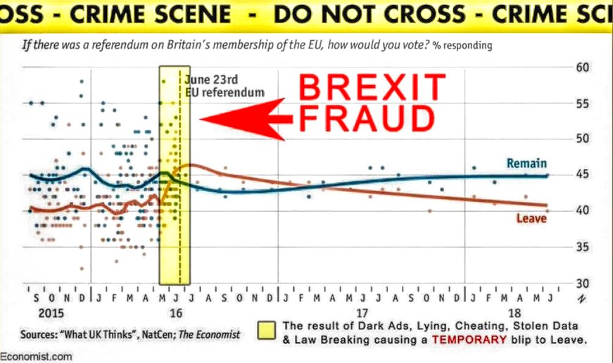 PistOffCreative's tweet photo. @Shieldmaid8 @dave43law The likes of Farage wanted it advisory so it's criminality wouldn't be a problem, whilst any opposition then saying it shouldn't happen could be labled anti-democracy.
#BrexitCrimeScene
#BrexitPropaganda
#Facebook
#Propagandabook
#CambridgeAnalytica https://t.co/YsVGkb8ZpA