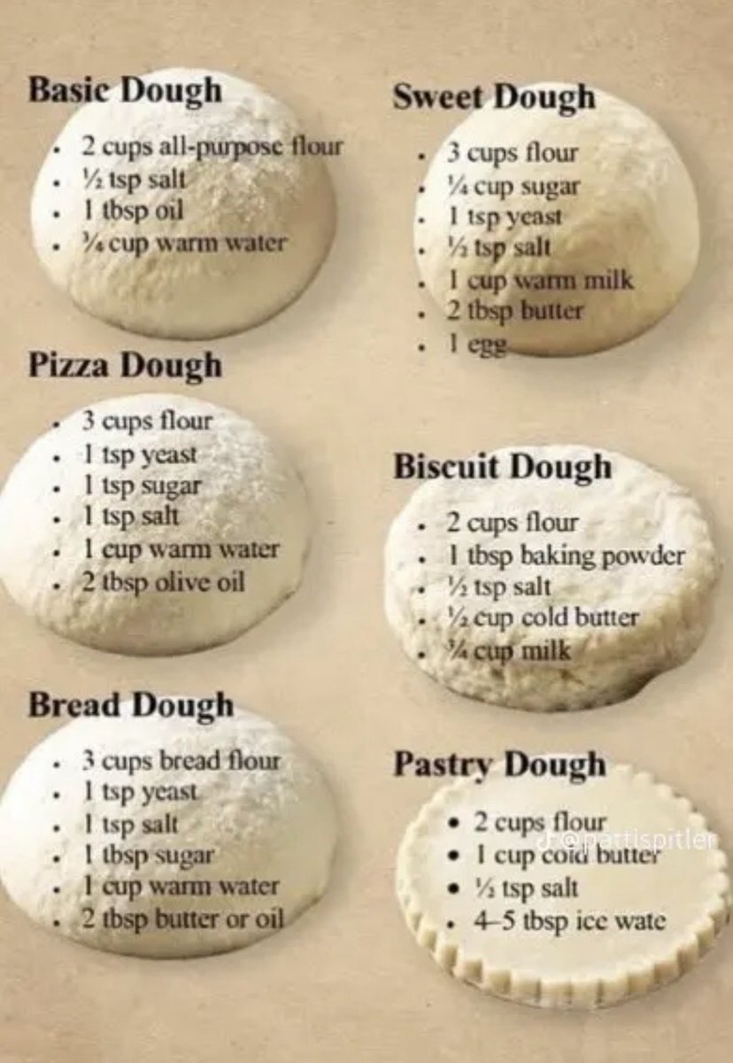 MTDillard3712's tweet photo. Here’s a basic guide for dough.
It’s a quick and easy chart you can always depend on. https://t.co/JmaUthh0oi