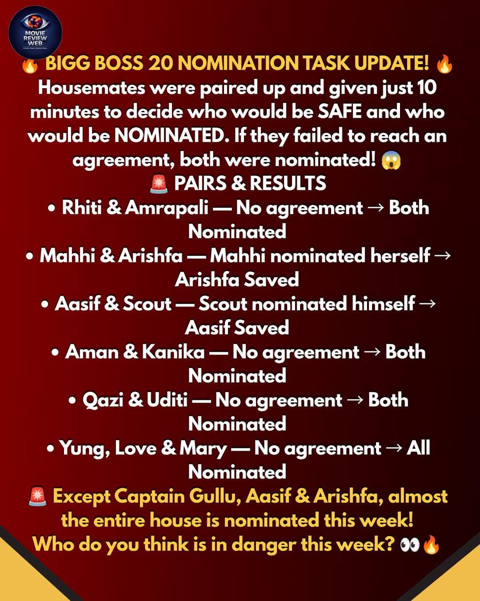 nitecrawlerz's tweet photo. 🚨 NOMINATION DRAMA INTENSIFIES IN THE BIGG BOSS 20 HOUSE! 🔥
The nomination task turned into a major showdown as housemates had just 10 minutes
Who do you think is most at risk of eviction? 🔥
#BiggBoss20 #BB20 #BiggBoss #NominationTask #BiggBossUpdate #BiggBoss20Update https://t.co/zeZUxICOuE